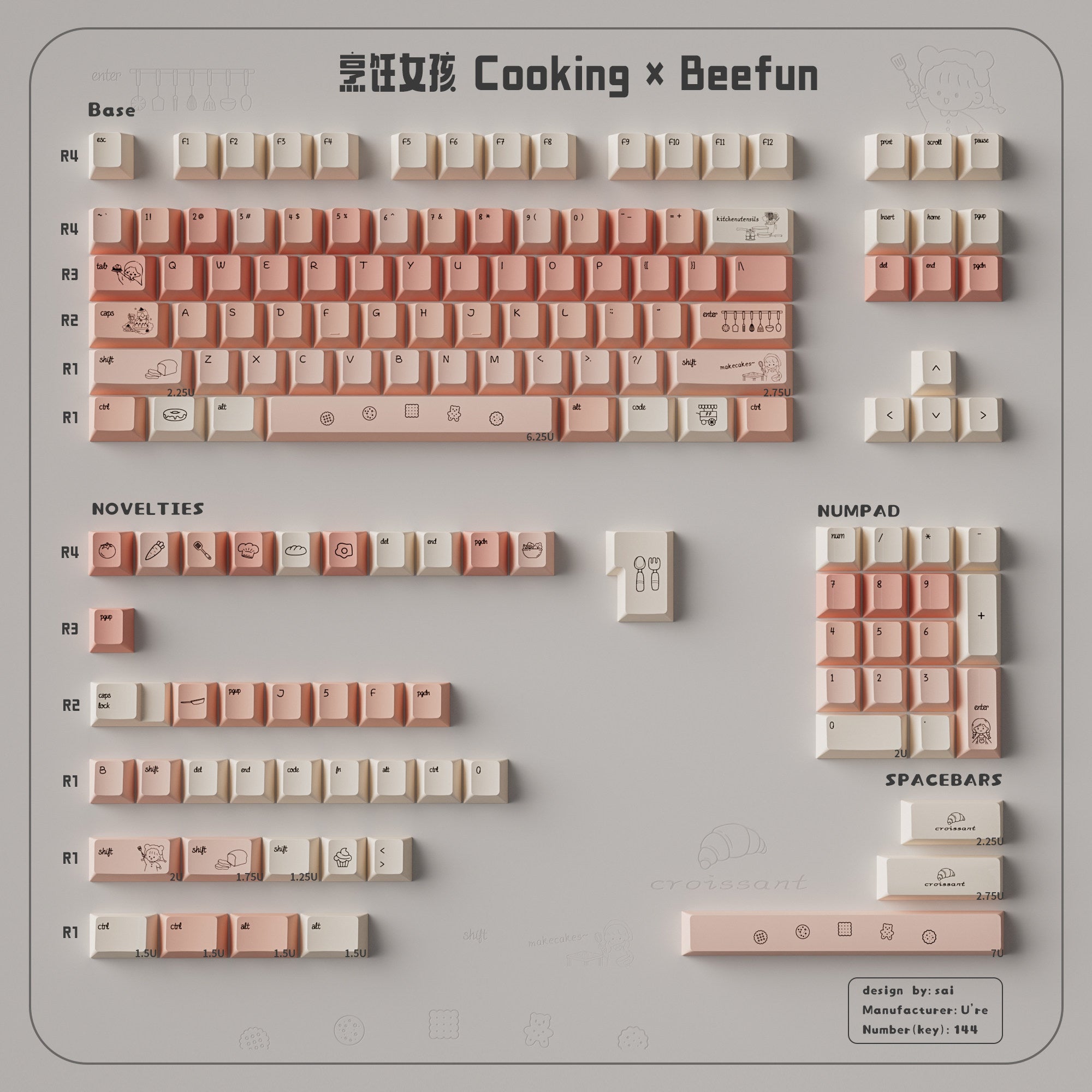 Urelab Cooking Girl Keycap Set